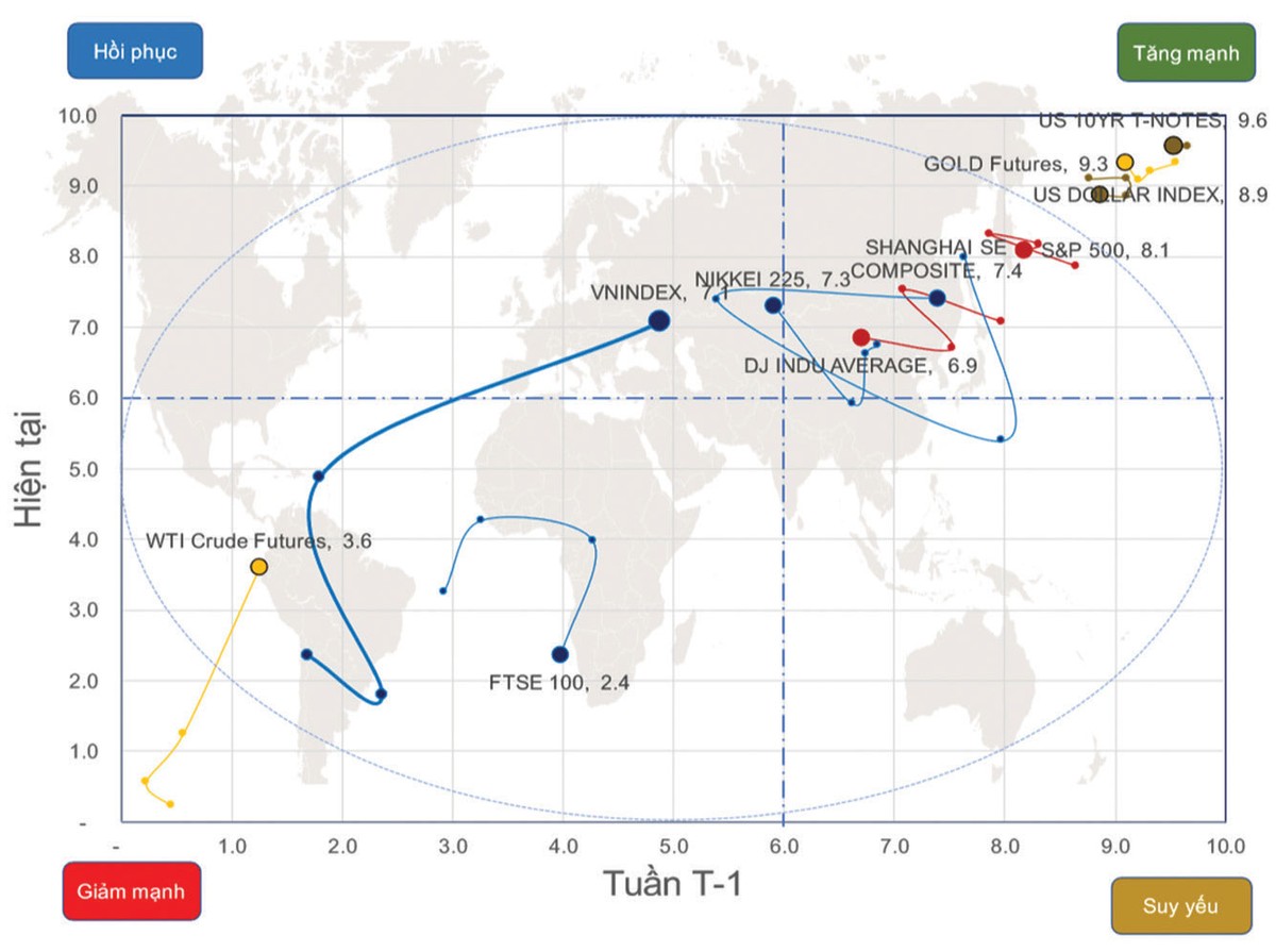 Chứng khoán phái sinh: Dòng tiền xoay vòng linh hoạt ảnh 1