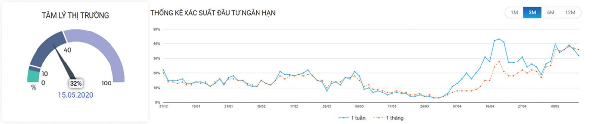 Chứng khoán phái sinh: Dòng tiền xoay vòng linh hoạt ảnh 3