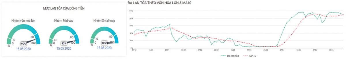 Chứng khoán phái sinh: Dòng tiền xoay vòng linh hoạt ảnh 4