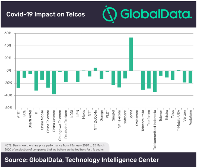 Nhiều ông lớn viễn thông khốn đốn, dự kiến thiệt hại 40 tỷ USD/năm trong 2 năm tới ảnh 1