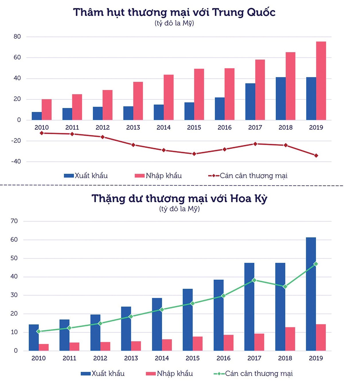 Cửa ngõ mới cho đa dạng hóa thị trường ảnh 1