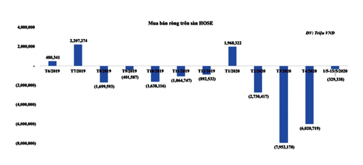 Cảnh báo sự lạc quan quá đà trên thị trường chứng khoán ảnh 2