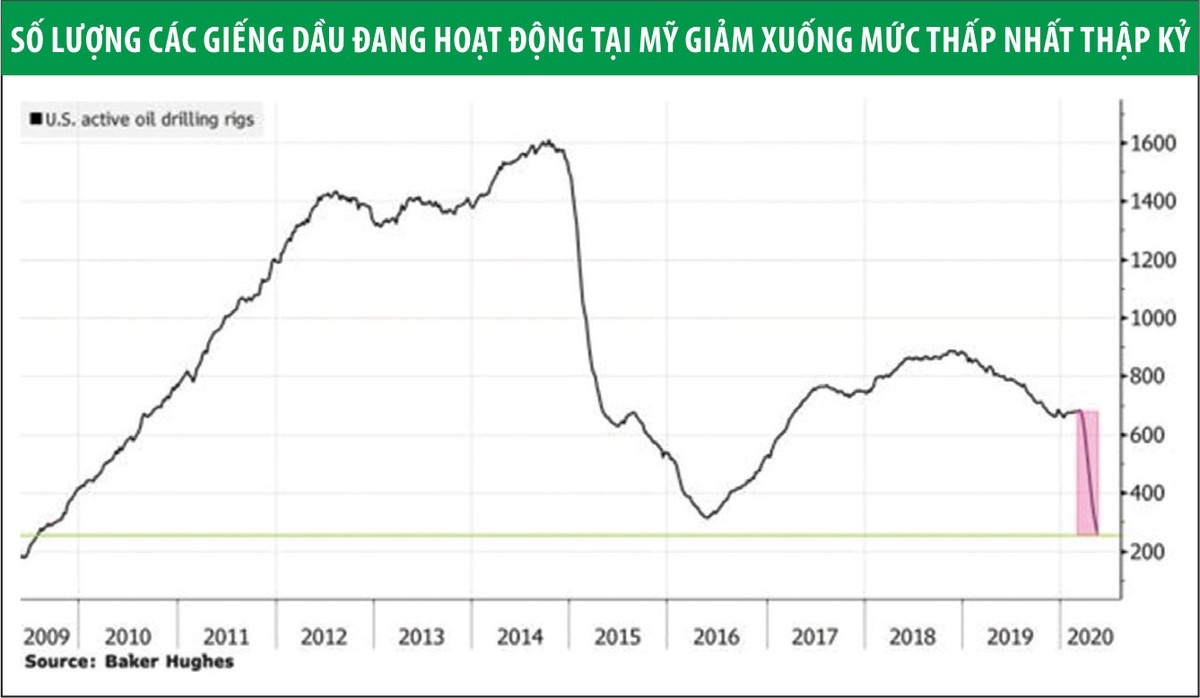 Nỗi đau chia đều trên thị trường dầu mỏ ảnh 1
