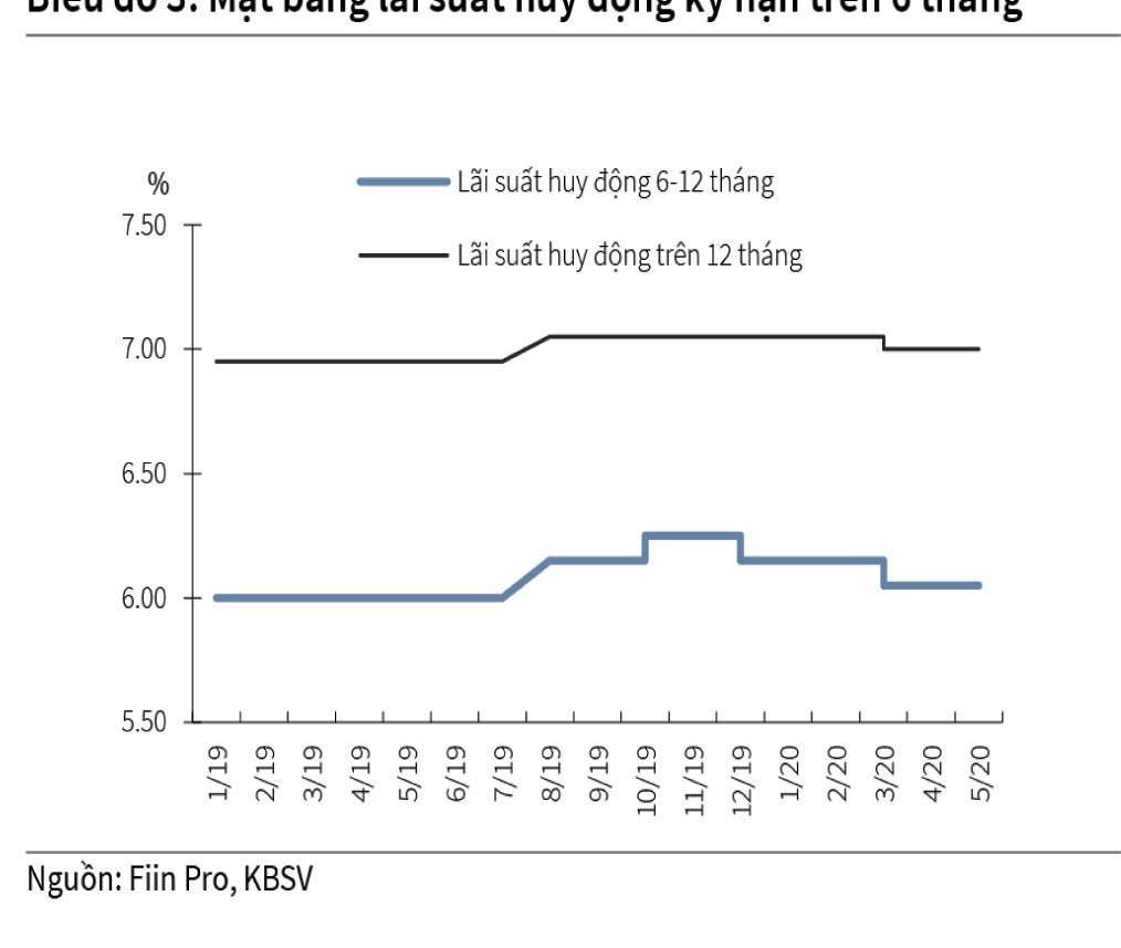 Hạ lãi suất, thị trường chứng khoán có thực được hưởng lợi?  ảnh 1