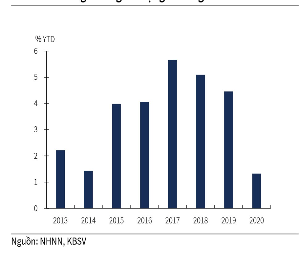 Hạ lãi suất, thị trường chứng khoán có thực được hưởng lợi?  ảnh 2