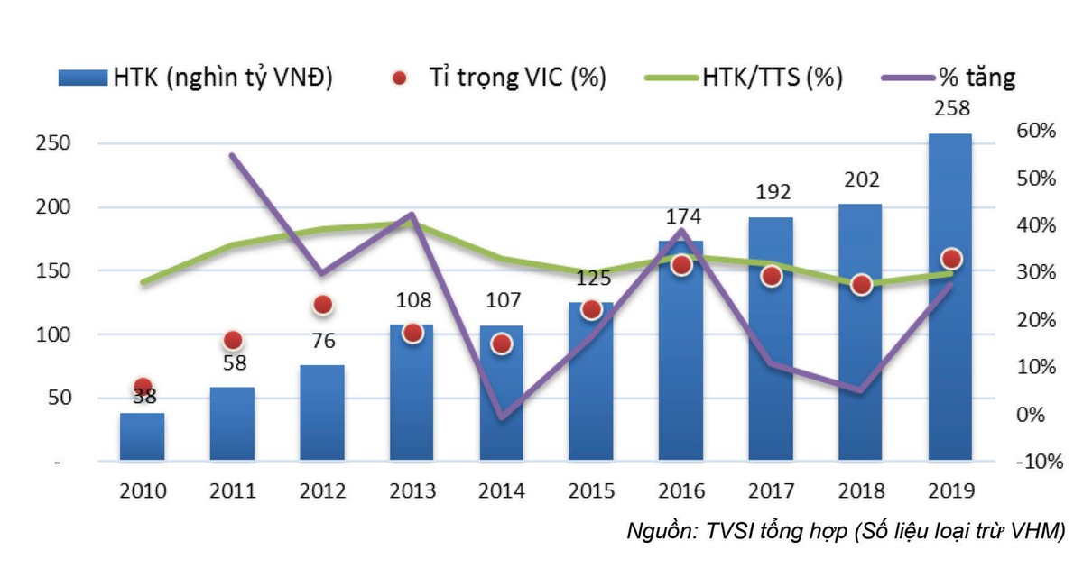 Cổ phiếu bất động sản: Trái tim bên lề ảnh 2
