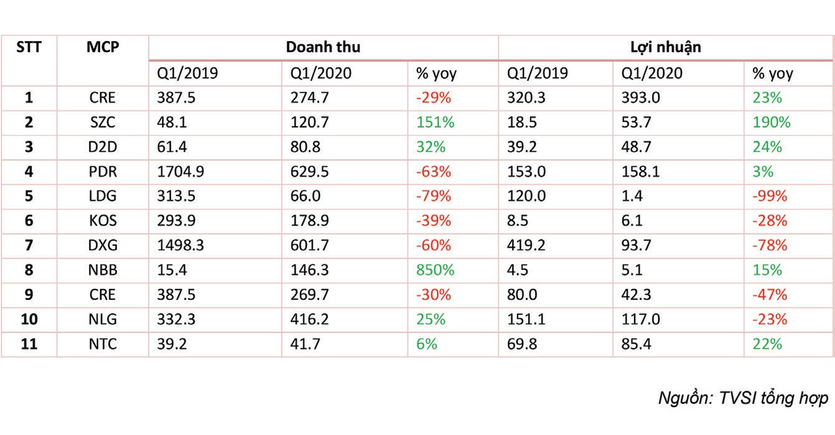 Cổ phiếu bất động sản: Trái tim bên lề ảnh 1