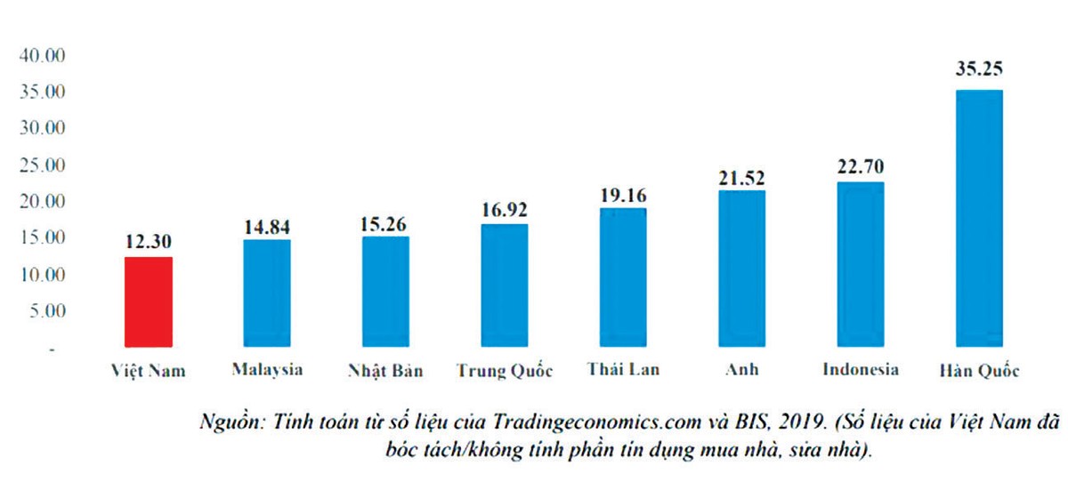 Tài chính tiêu dùng: “Cứu cánh” trong giai đoạn dịch bệnh ảnh 2