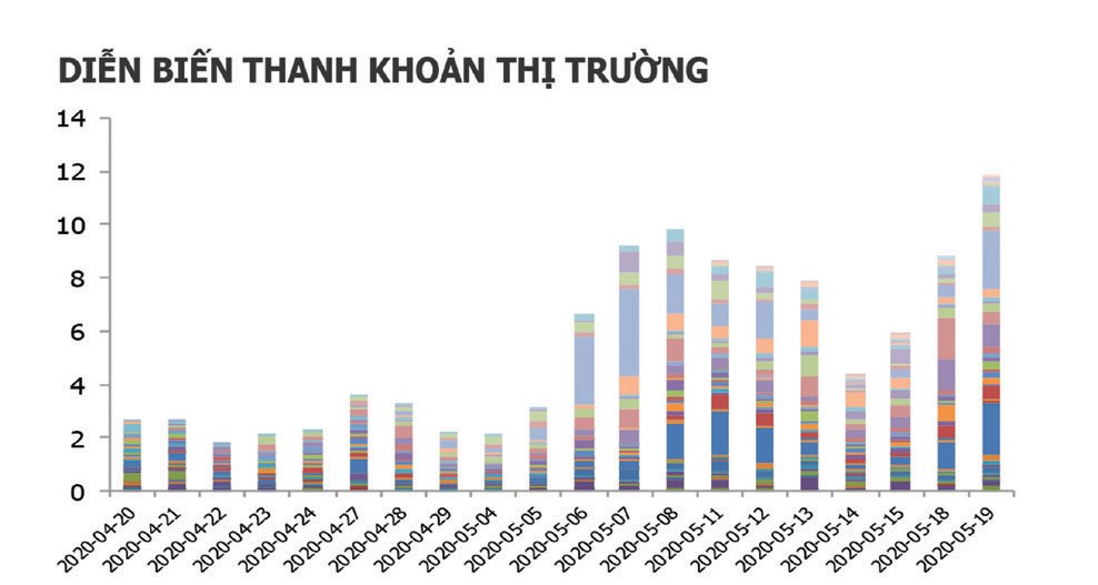 Tiền chảy mạnh vào chứng quyền ảnh 1