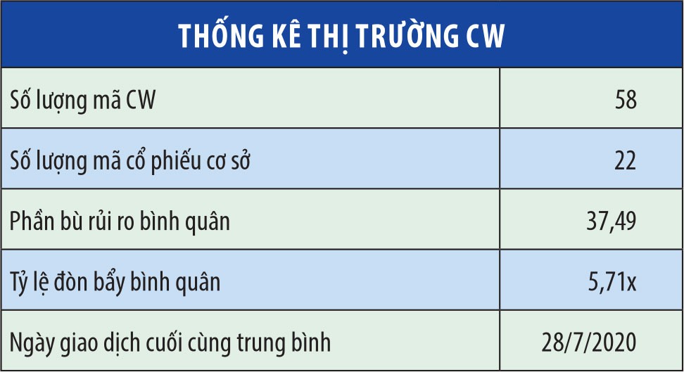 Tiền chảy mạnh vào chứng quyền ảnh 2