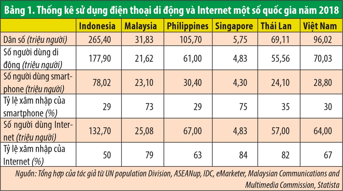 Đẩy mạnh thanh toán phi tiền mặt: 3 gợi ý chính sách ảnh 1