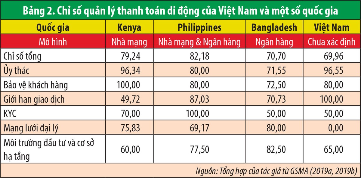 Đẩy mạnh thanh toán phi tiền mặt: 3 gợi ý chính sách ảnh 2