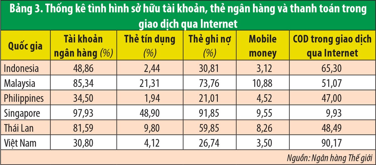 Đẩy mạnh thanh toán phi tiền mặt: 3 gợi ý chính sách ảnh 3