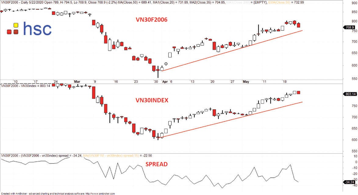 Tiền trên thị trường chứng khoán xoay vòng linh hoạt ảnh 2