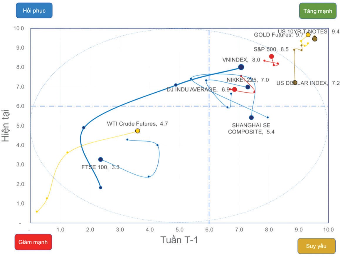 Tiền trên thị trường chứng khoán xoay vòng linh hoạt ảnh 1