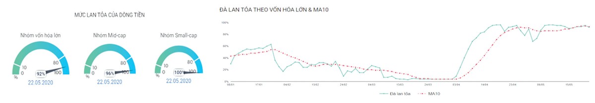 Tiền trên thị trường chứng khoán xoay vòng linh hoạt ảnh 4