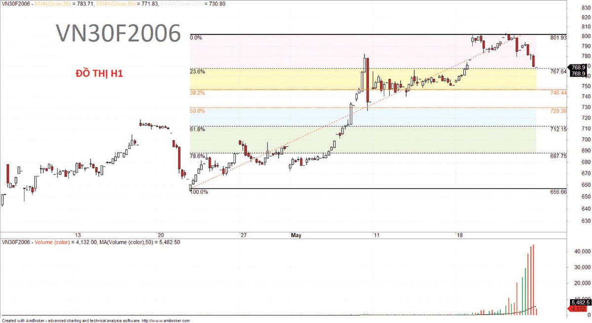 Tiền trên thị trường chứng khoán xoay vòng linh hoạt ảnh 6