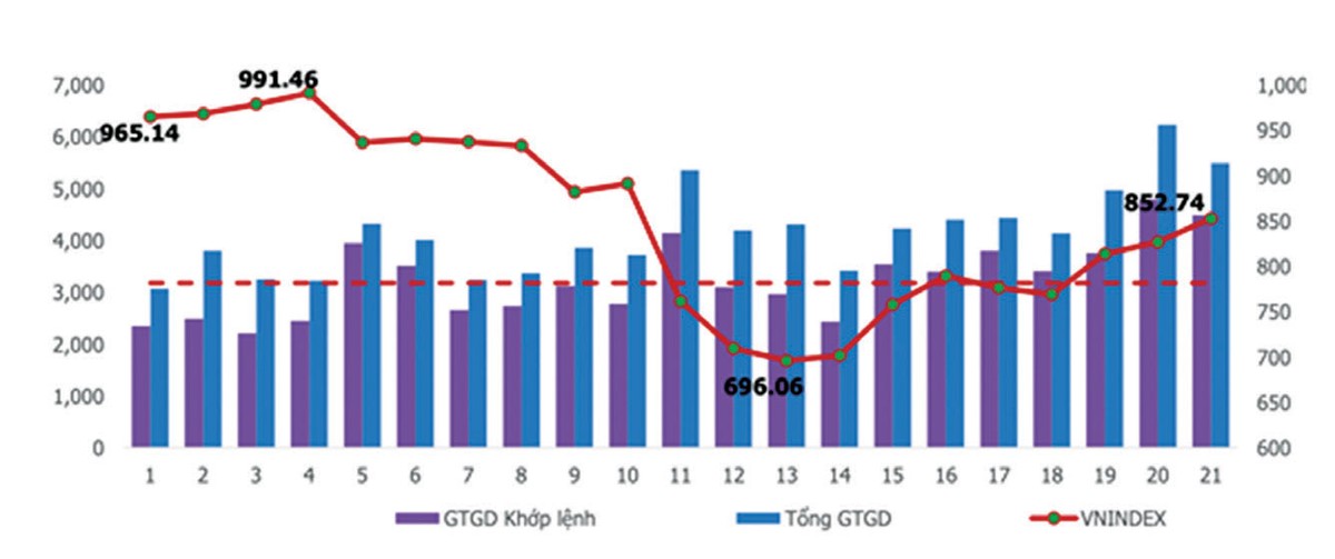 Thị trường chứng khoán tháng 6, chọn cửa kiếm lời ảnh 1
