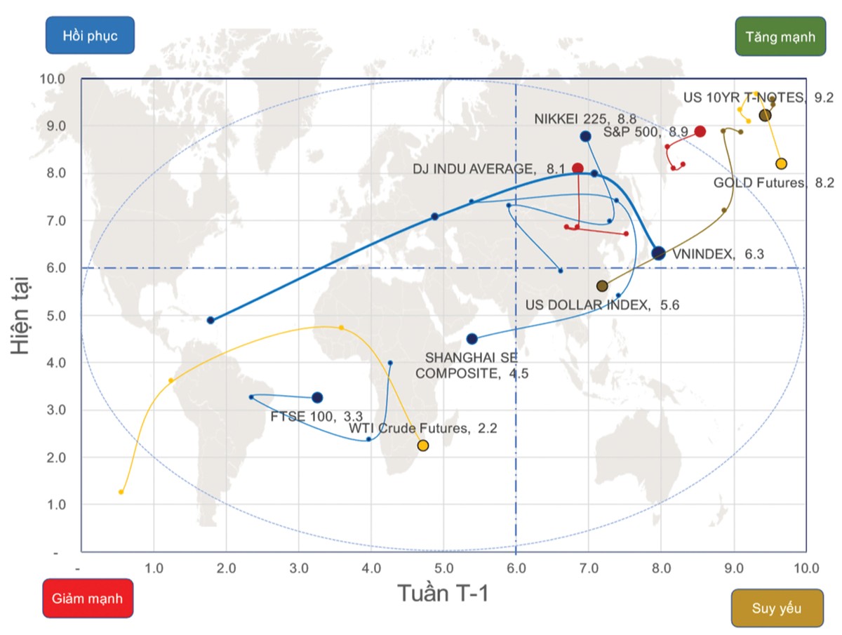 Dòng tiền đầu cơ xoay vòng các trụ ảnh 1