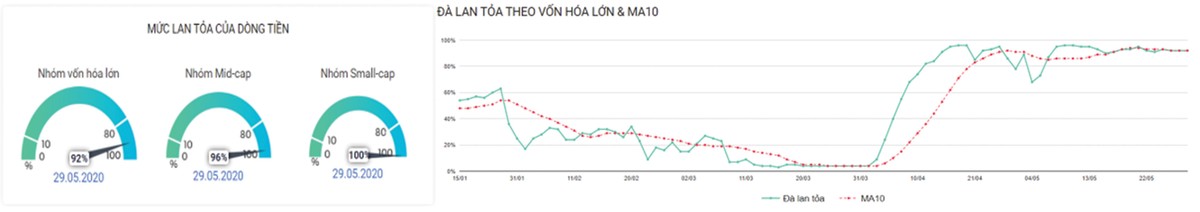 Dòng tiền đầu cơ xoay vòng các trụ ảnh 4