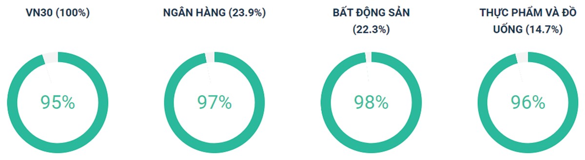 Dòng tiền đầu cơ xoay vòng các trụ ảnh 5