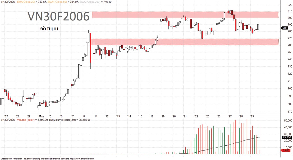 Dòng tiền đầu cơ xoay vòng các trụ ảnh 6