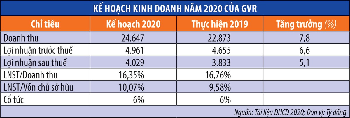 Đại hội Tập đoàn Công nghiệp Cao su Việt Nam (GVR): Gợi mở điểm nóng chất vấn ảnh 1