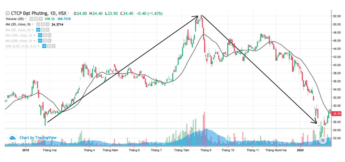 Nhà đầu tư mất tiền oan vì tin doanh nghiệp ảnh 2