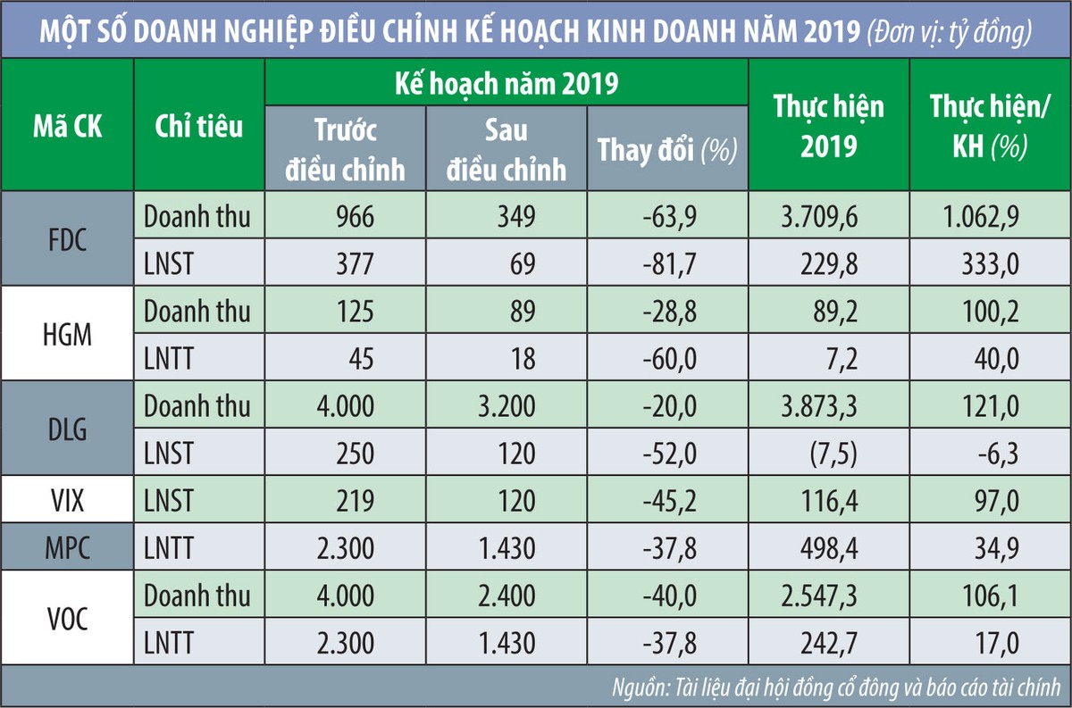 Nhà đầu tư mất tiền oan vì tin doanh nghiệp ảnh 1