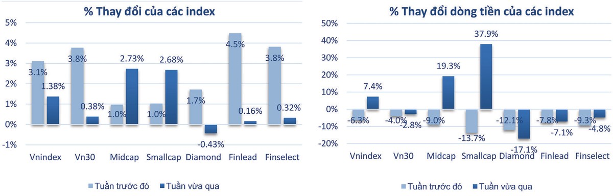 Điểm đến của dòng tiền trên thị trường chứng khoán trong tháng 6  ảnh 1