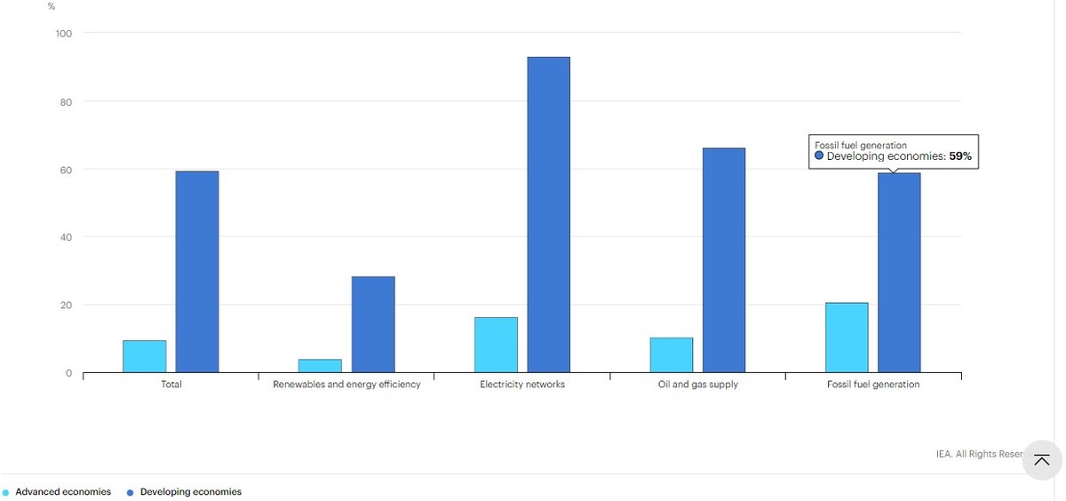 Doanh nghiệp xây dựng thích ứng nhanh với giai đoạn hậu Covid-19 ảnh 1