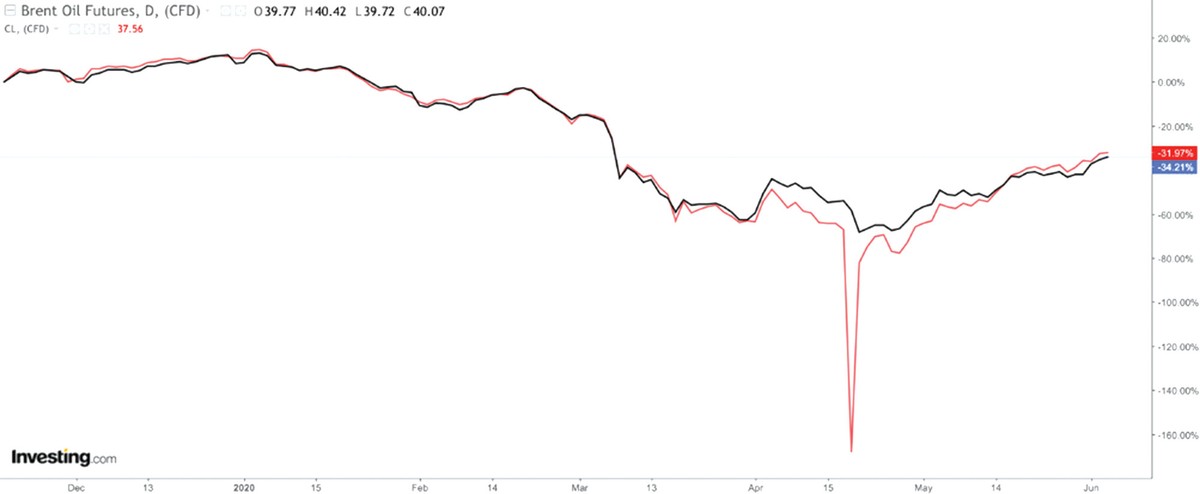 Doanh nghiệp dầu khí có thể đảo ngược tình thế ảnh 1