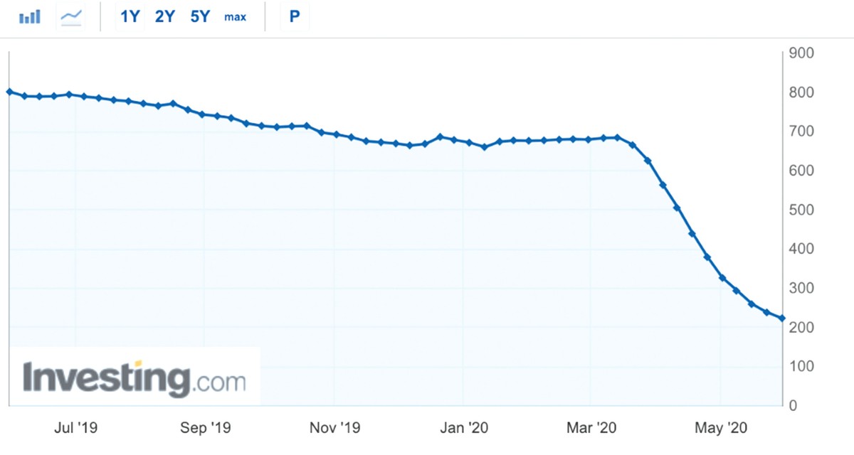 Doanh nghiệp dầu khí có thể đảo ngược tình thế ảnh 2