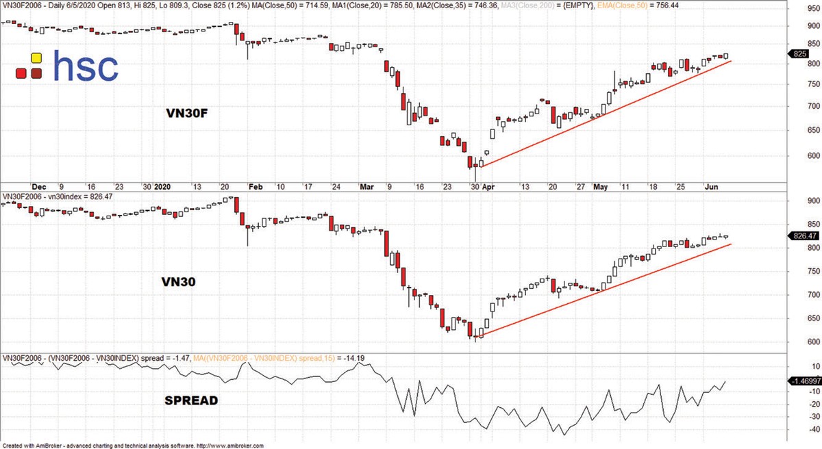 Dòng tiền vẫn khỏe ảnh 2