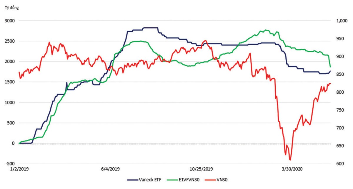 Dòng tiền vẫn khỏe ảnh 1