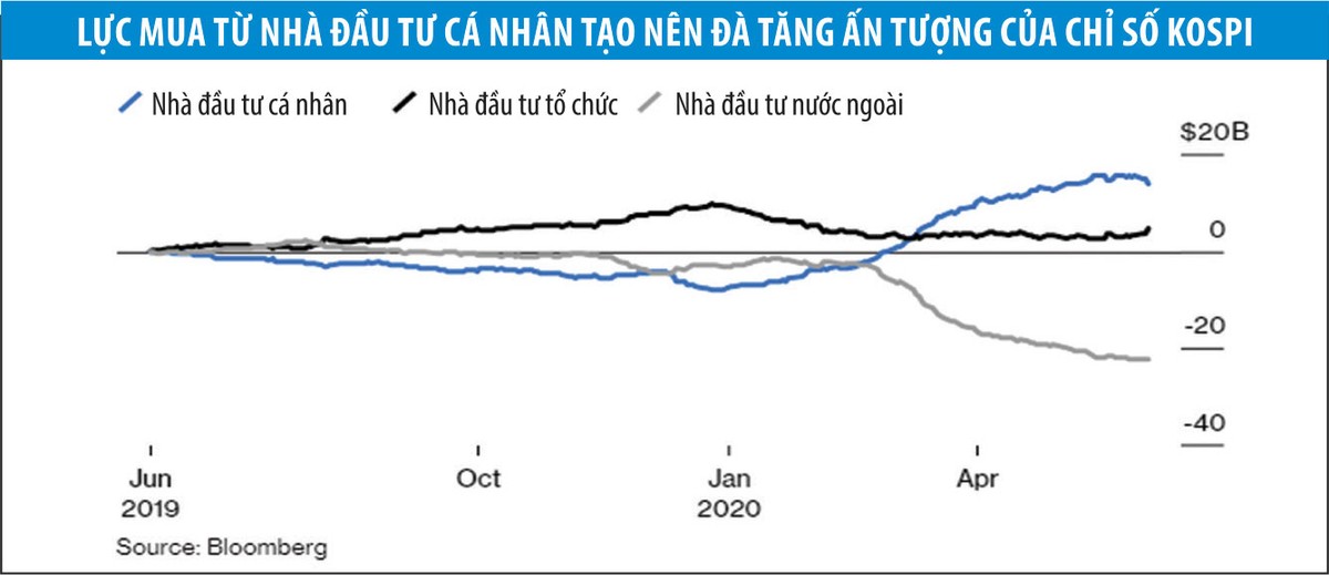 Chứng khoán Hồng Kông tìm luồng sinh khí mới ảnh 1