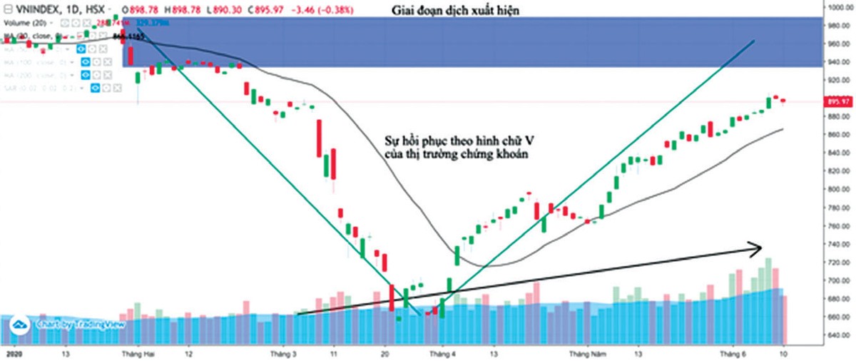 Gọi vốn mới, cơ hội lớn hơn thách thức ảnh 2
