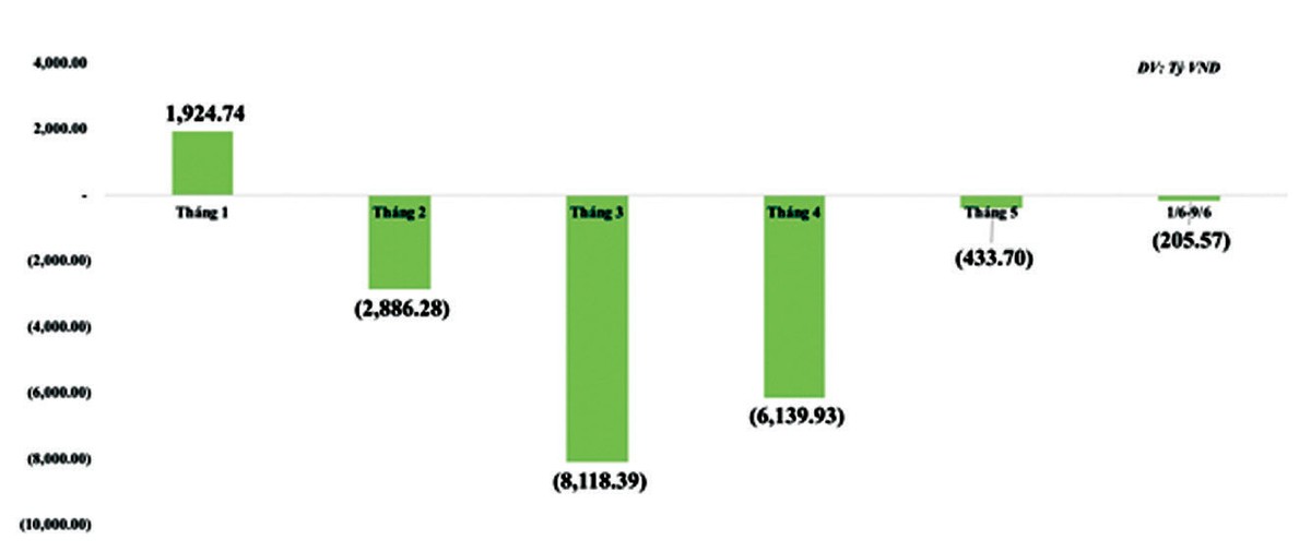 Gọi vốn mới, cơ hội lớn hơn thách thức ảnh 3