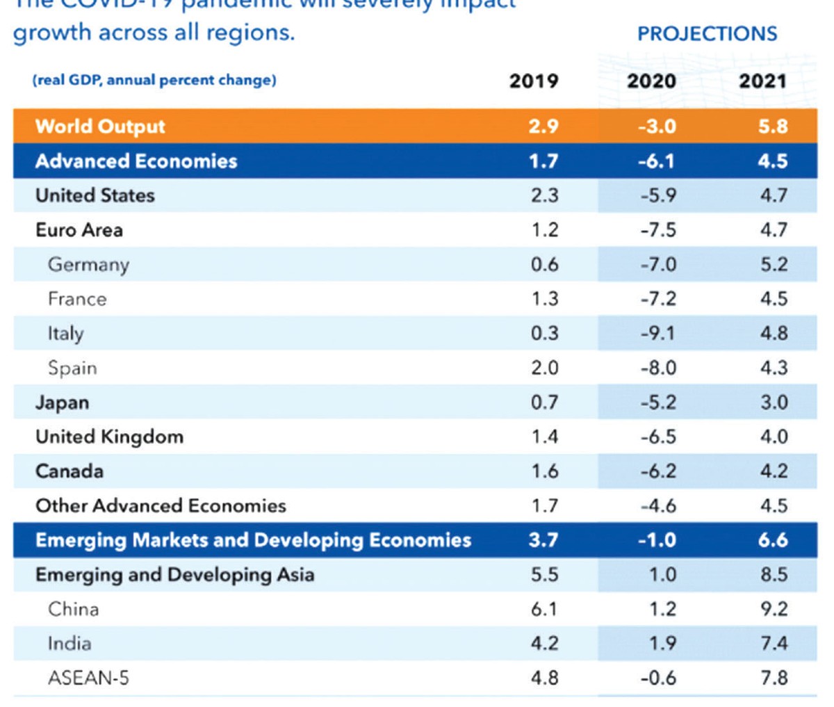 Dự báo khủng hoảng, nhìn từ quá khứ đến tương lai ảnh 1