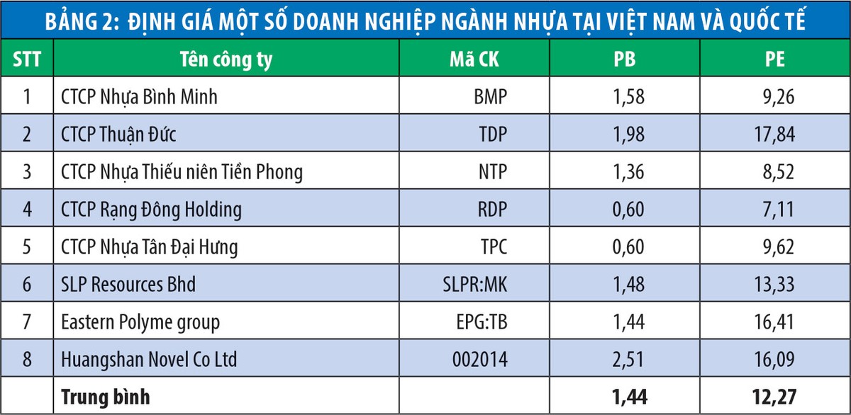 An Phát Holdings (APH): Có hấp dẫn dòng tiền đầu tư? ảnh 2