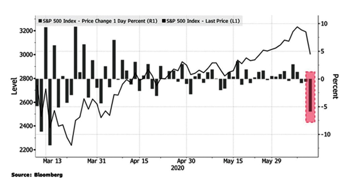 Lớp nhà đầu tư mới đón bài học đau đớn đầu tiên ảnh 1