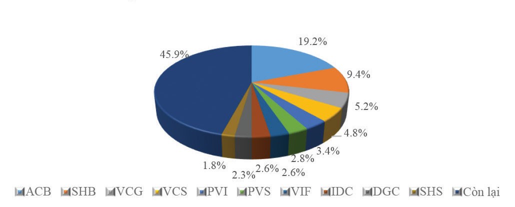 Sàn niêm yết sắp thiết lập trật tự mới ảnh 2