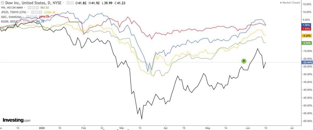 Chiến lược chọn hàng khi virus vẫn “lởn vởn” ngoài biên giới  ảnh 1
