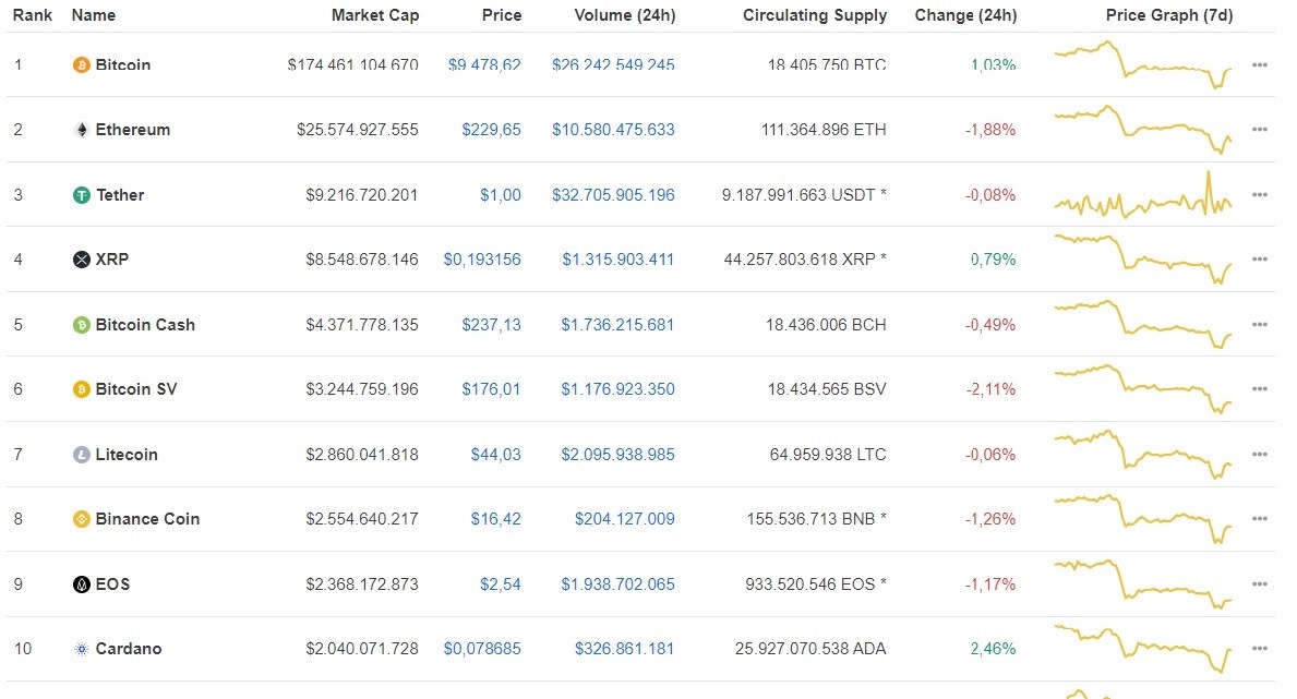 Giá Bitcoin ngày 16/6: Bitcoin trở lại đà tăng gần 100 USD/BTC ảnh 1
