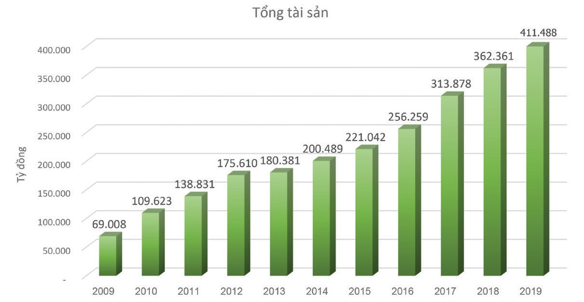 MB củng cố nền tảng và chuyển dịch số  ảnh 2
