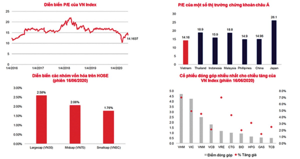 Xuất hiện các phiên bán mạnh, tương lai thị trường chứng khoán Việt Nam ra sao?  ảnh 1