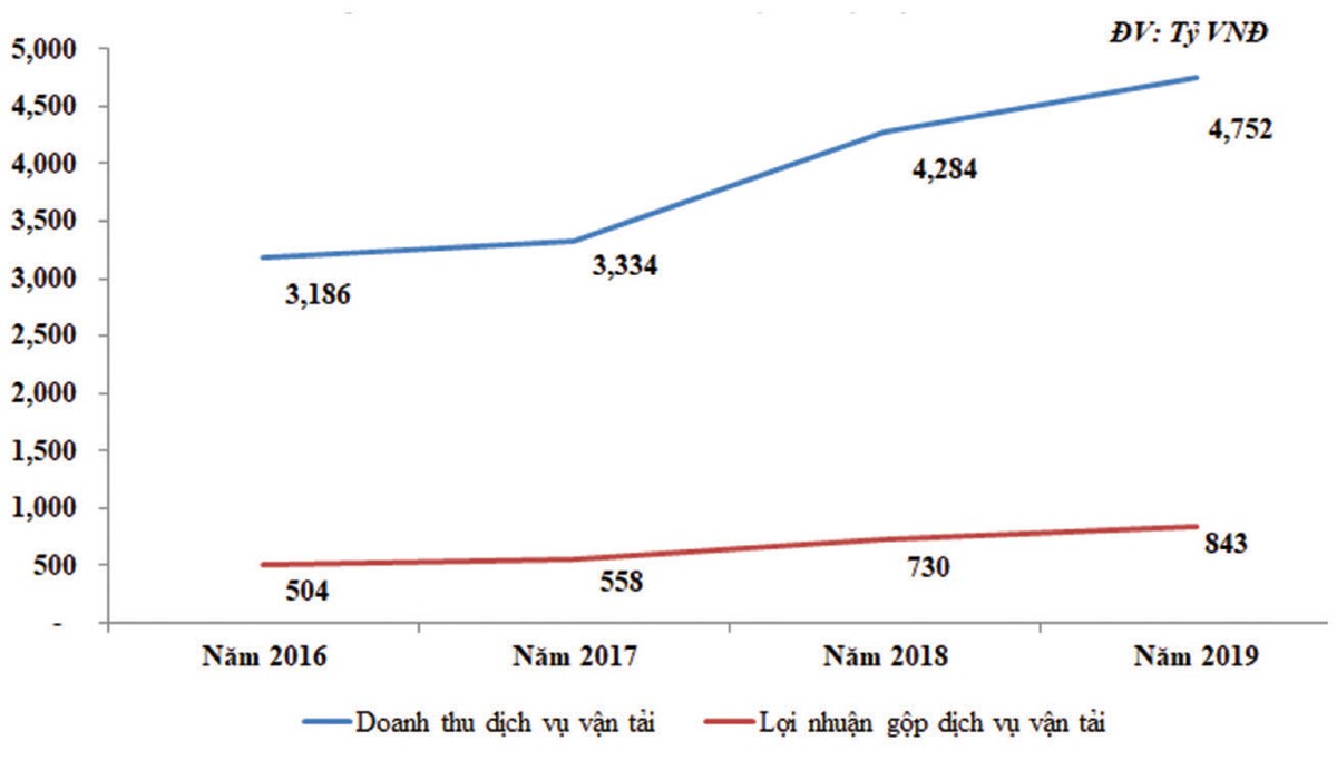 PVTrans từng bước cụ thể hóa tham vọng vươn ra biển lớn ảnh 2