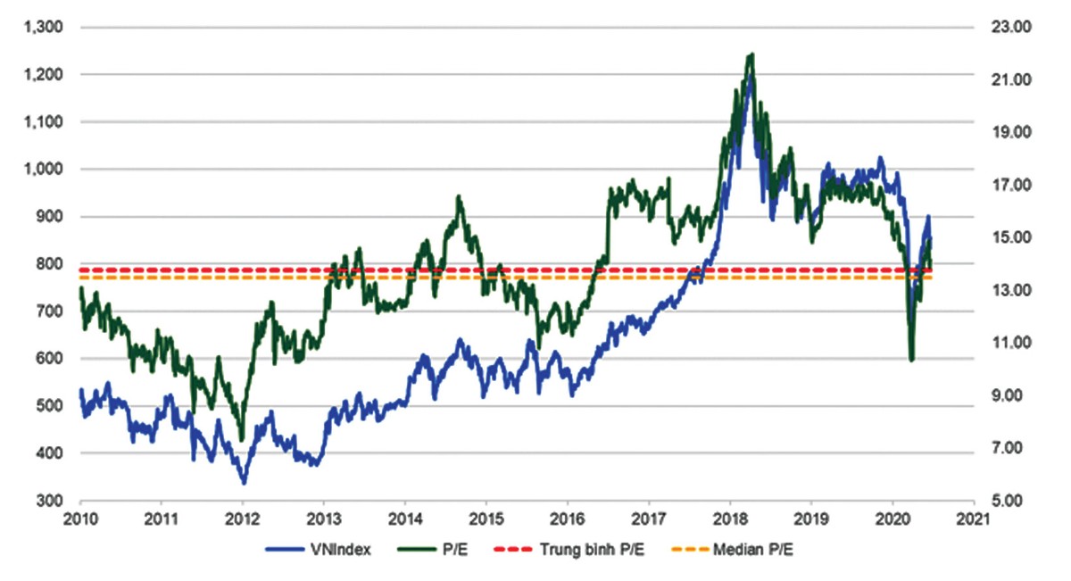 Đã đến lúc huy động vốn cổ phần mới? ảnh 2