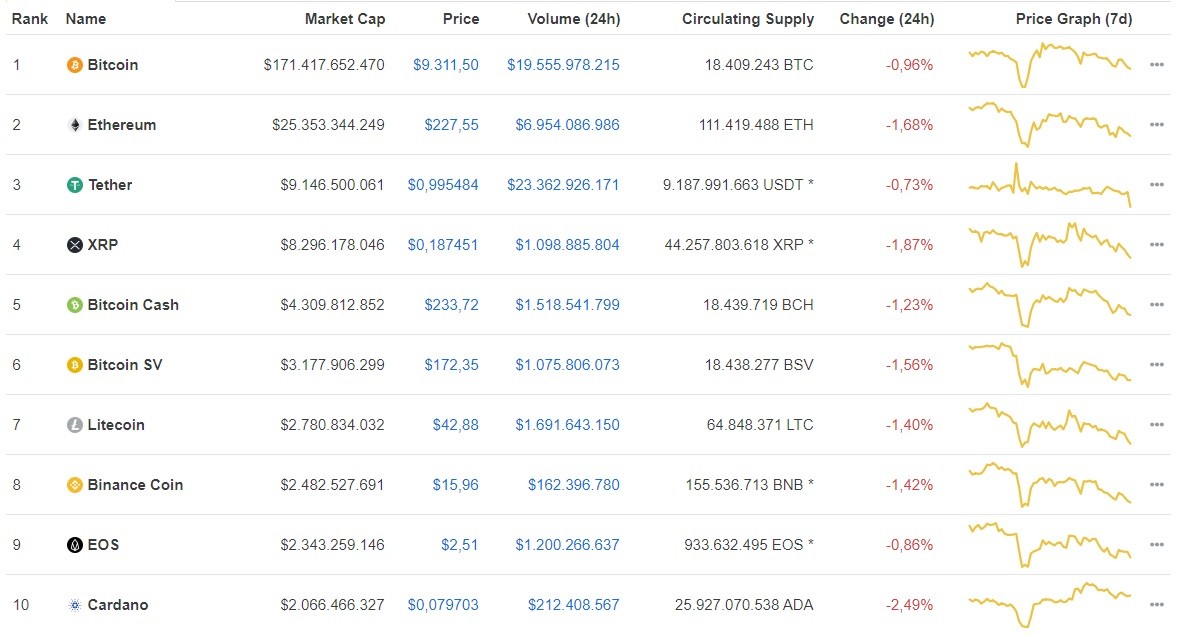 Giá Bitcoin ngày 20/6: Sàn đỏ lửa, Bitcoin tiếp tục mất giá phiên thứ 3 liên tiếp ảnh 1