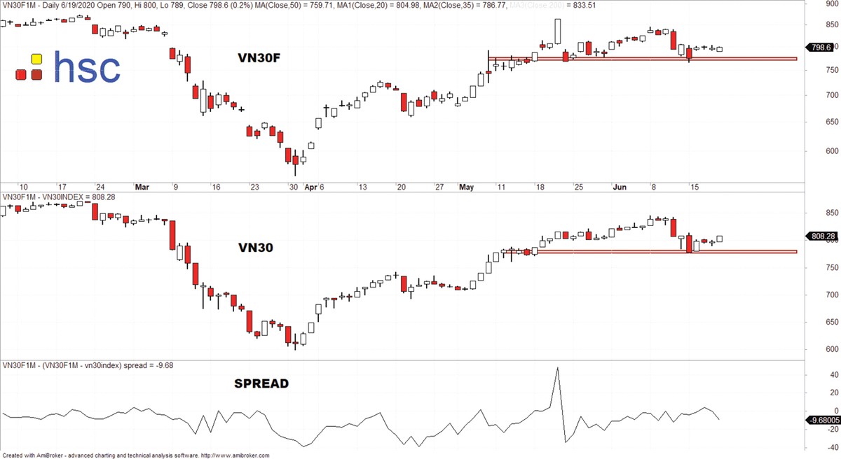 Dòng tiền trên thị trường chứng khoán “tụt áp” ảnh 2